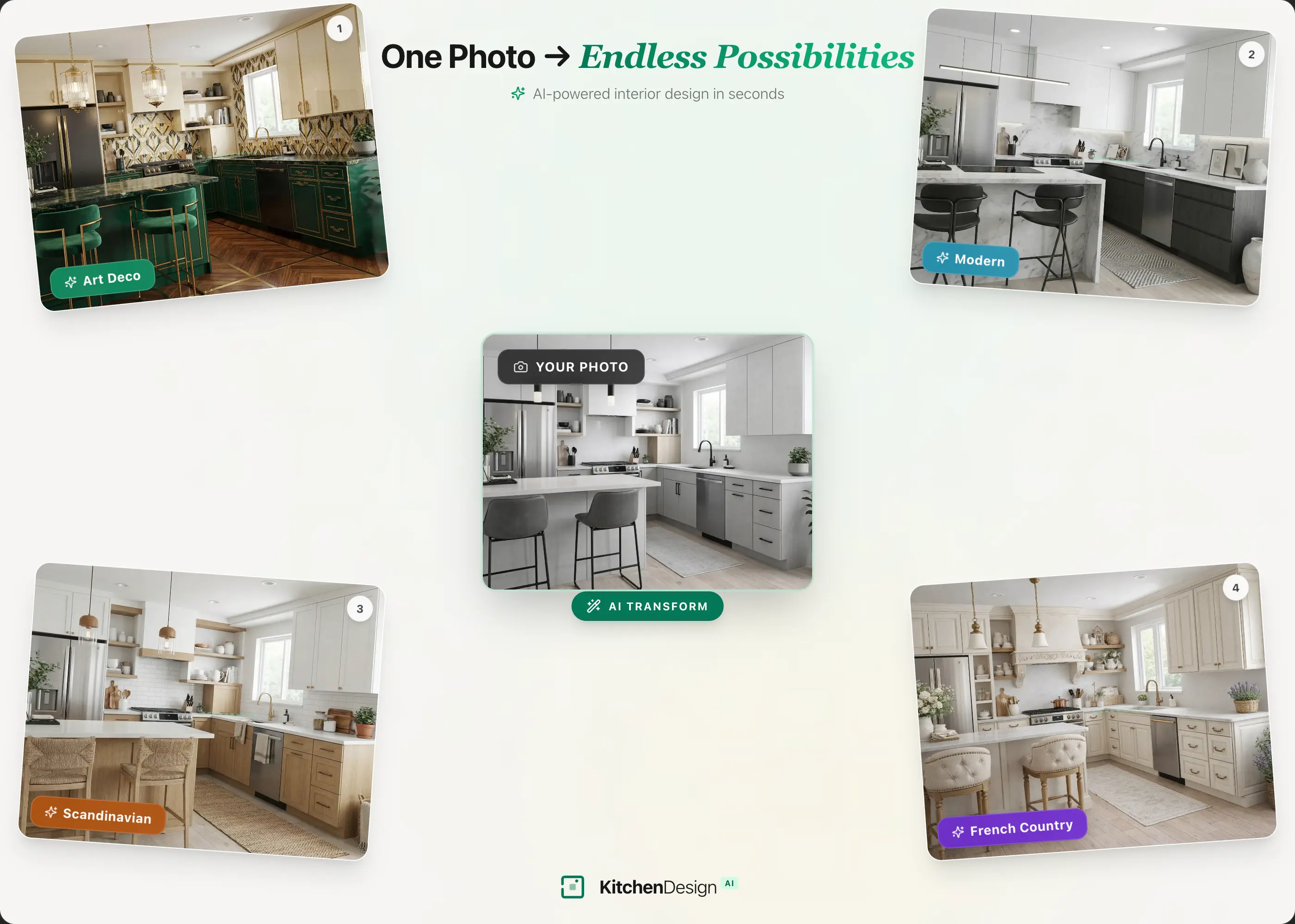 AI Kitchen Remodel: Complete Guide to Renovating with AI [2026]