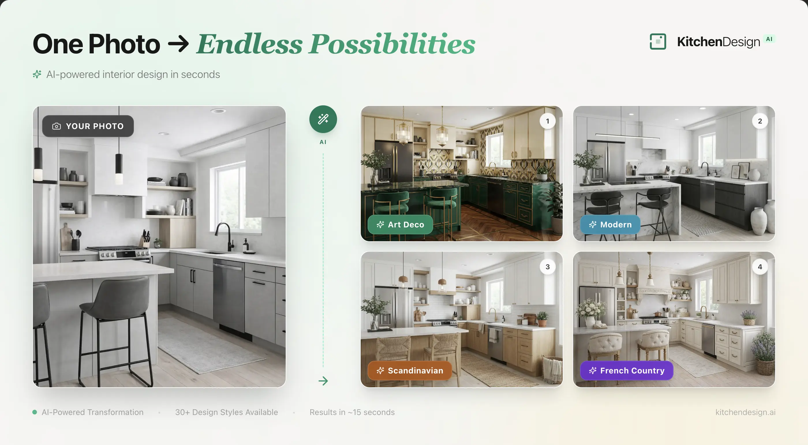 AI Kitchen Design from Photo — Redesign Your Kitchen in 60 Seconds
